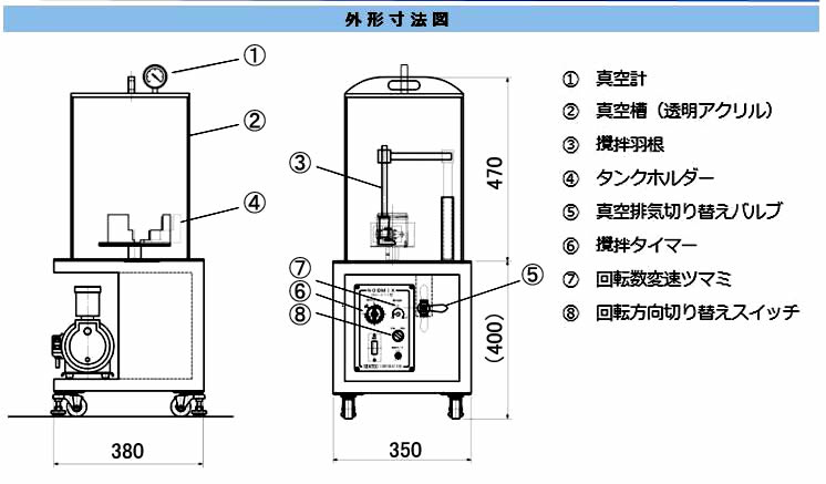 真空攪拌機　ミニダッポー　外形寸法図